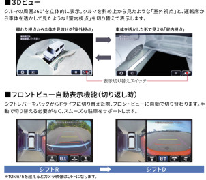 見えない場所を映し出す全方位モニター